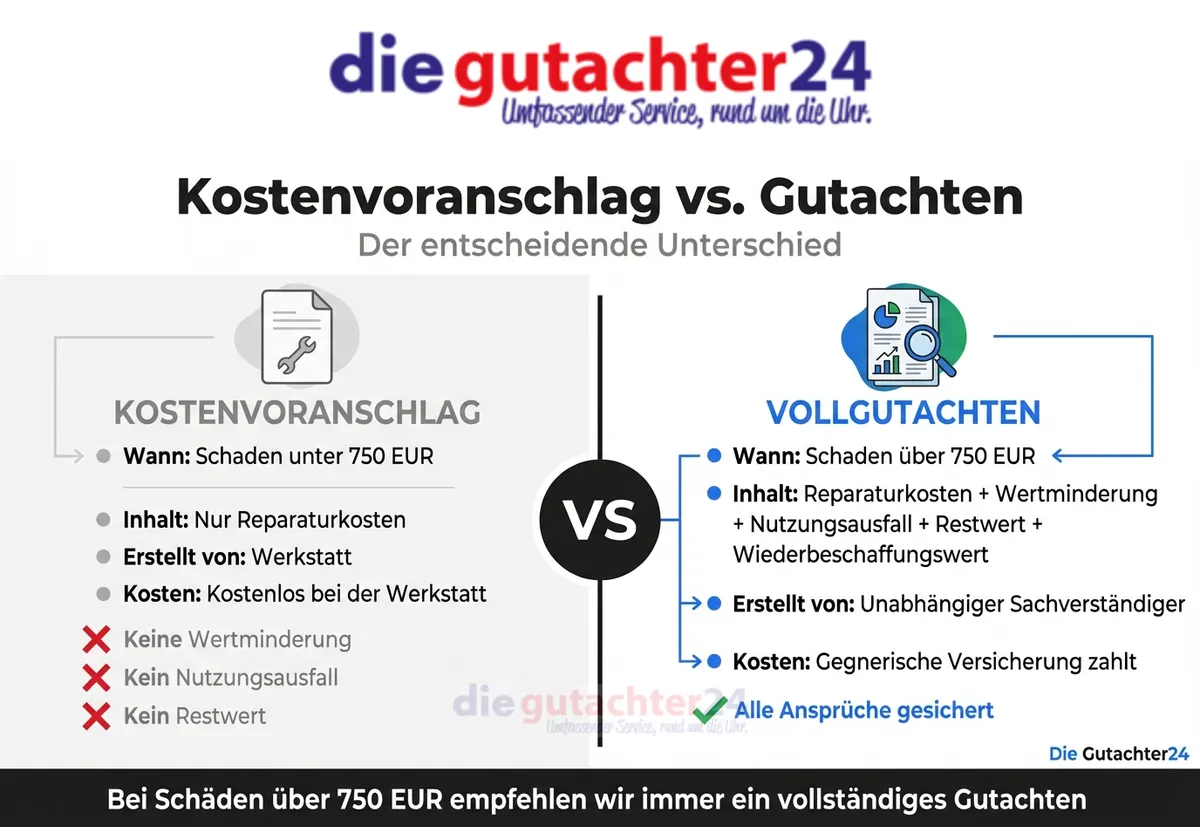 Kostenvoranschlag oder Gutachten – Was brauche ich wann?