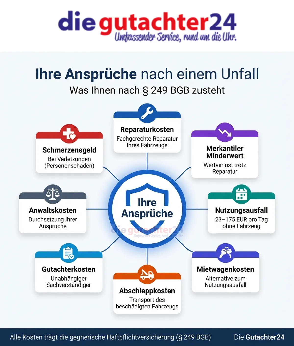 Unverschuldeter Unfall – So sichern Sie Ihre Ansprüche richtig