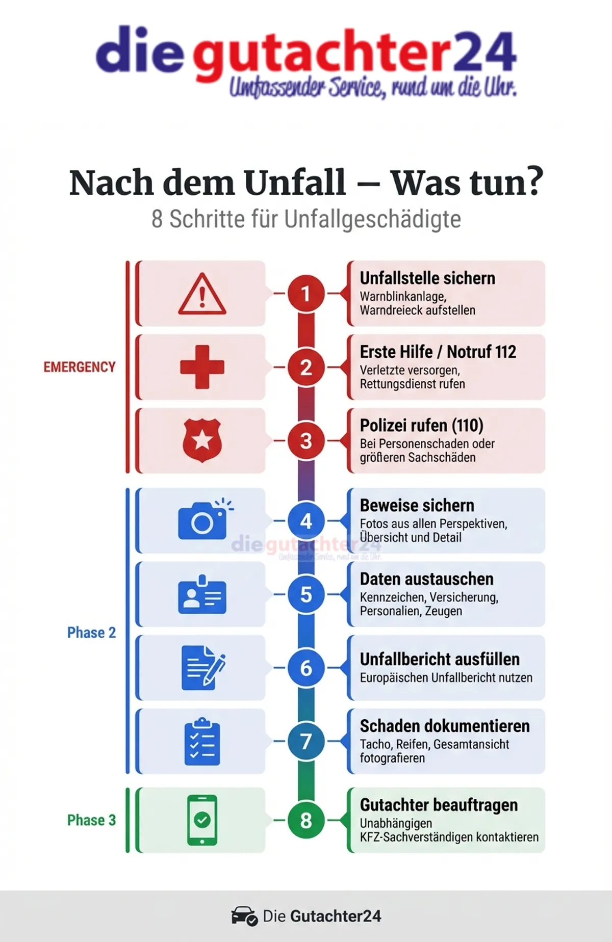 Unfall – was tun? Schritt-für-Schritt-Anleitung