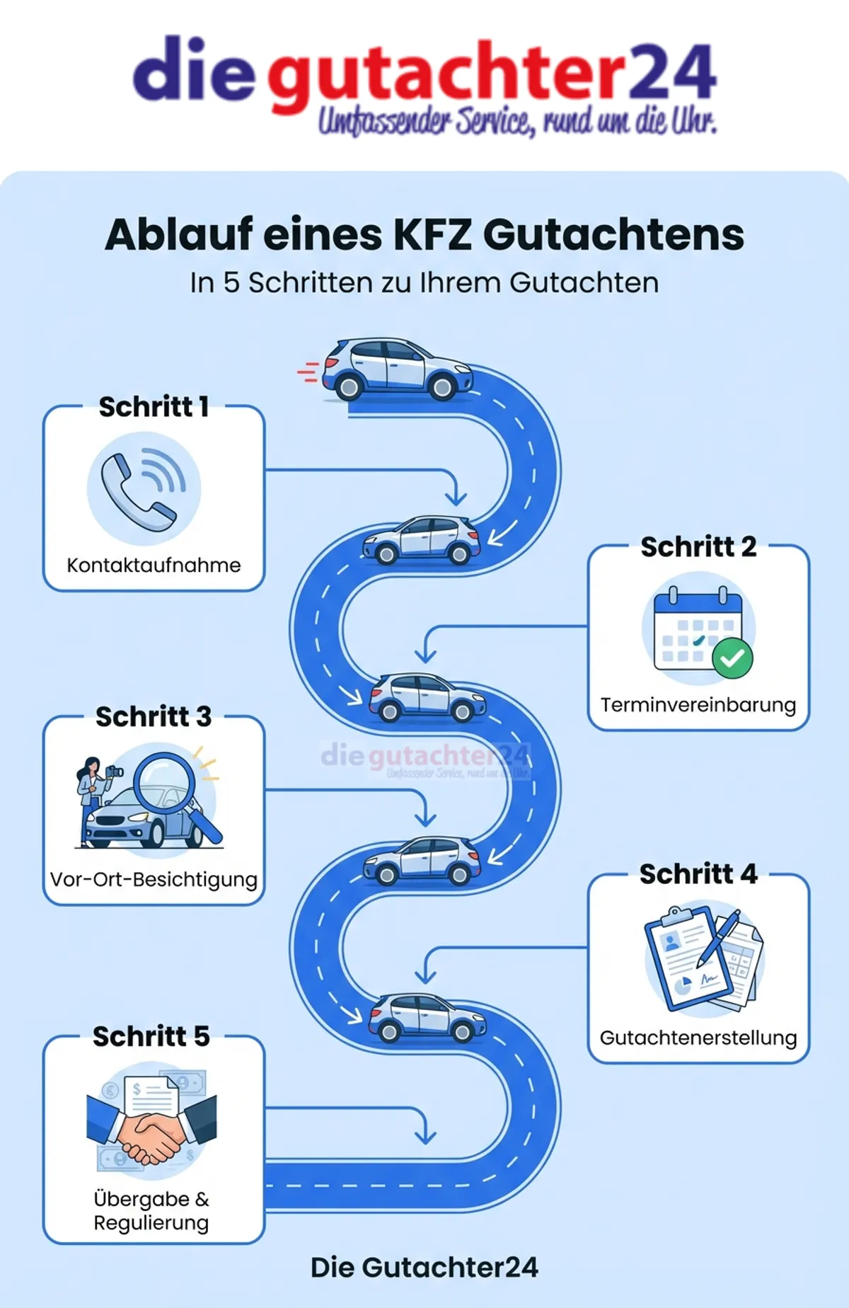 Ablauf eines KFZ-Gutachtens – Von der Beauftragung bis zum fertigen Bericht